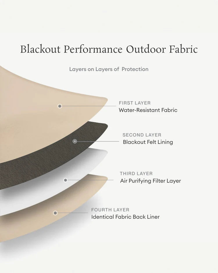 Aurora 4-Layer-Velvet 100% Blackout Custom Curtains - Single Panel