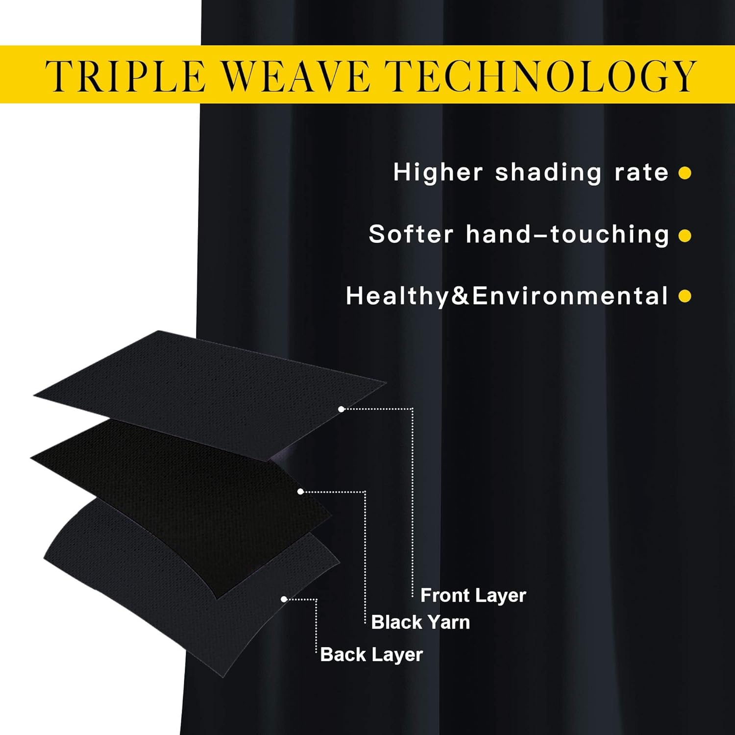 Blackout curtain triple weave technology diagram, highlighting three layers (front, black yarn, back) for superior bedroom light blocking.