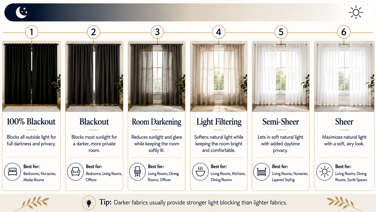 Flame Retardant Curtains NFPA 701 | Blackout Fire Safety – NICETOWN