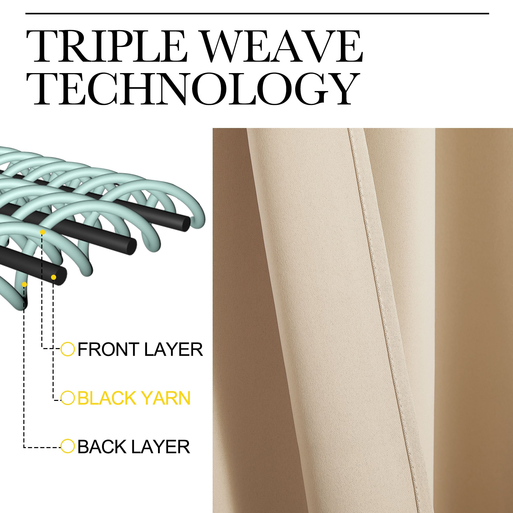 Diagram showing triple weave technology of room divider curtains with a black yarn core between two fabric layers for blackout.