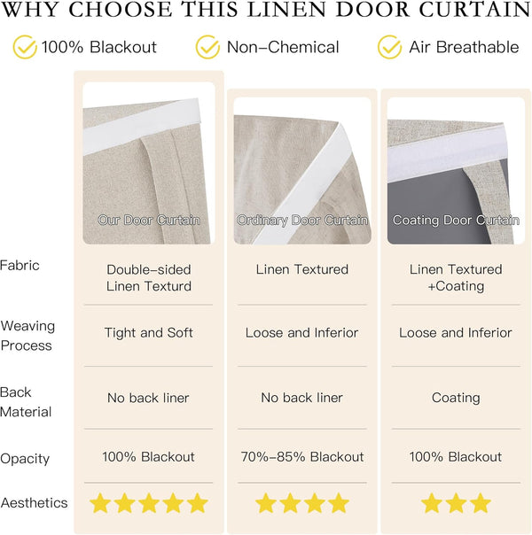 Detailed view of a beige, double-sided linen blackout door curtain, highlighting its tight weave and white top edge.