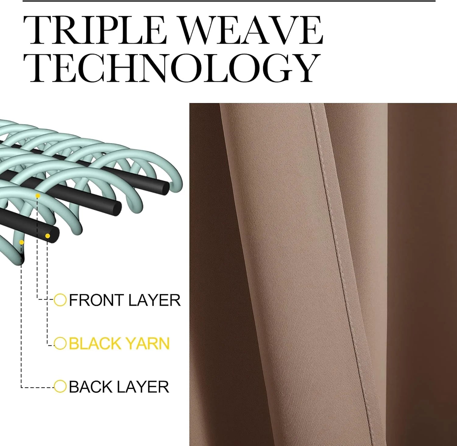 Beige triple weave blackout curtain fabric detail with layered yarn technology diagram