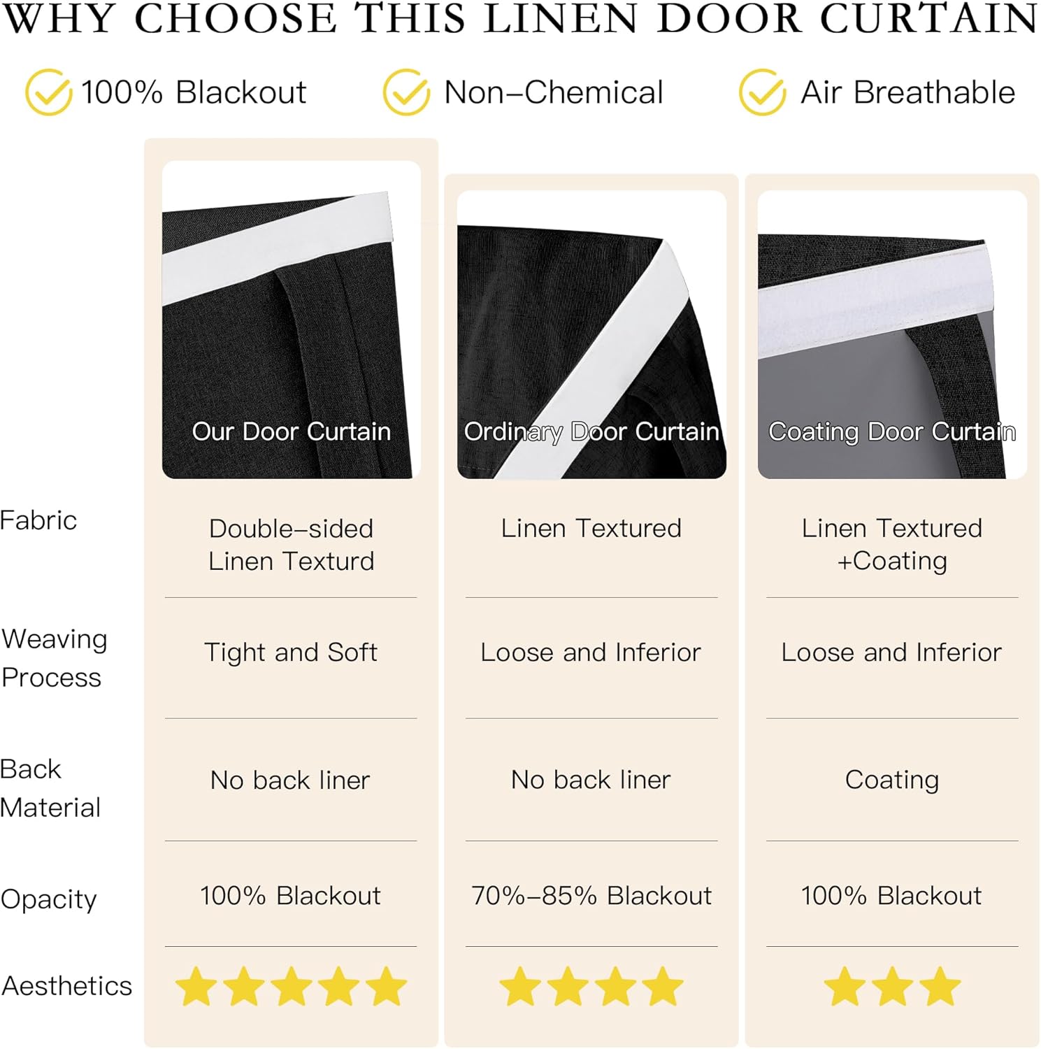 Close-up of a black double-sided linen textured blackout door curtain, highlighting its tight, soft fabric.