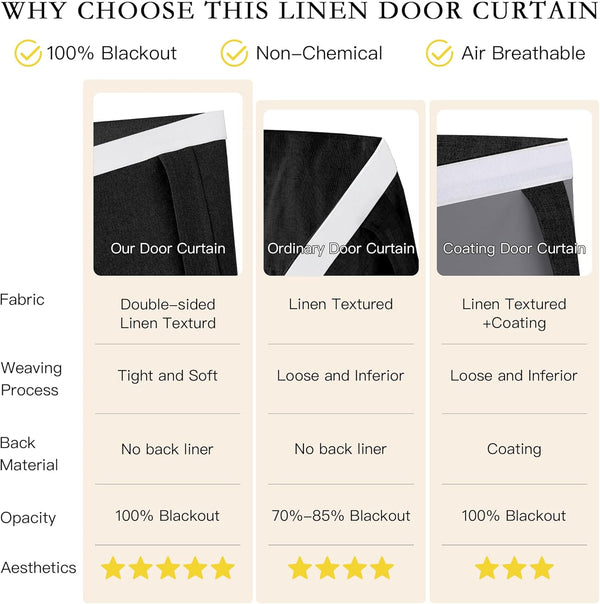 Close-up of a black double-sided linen textured blackout door curtain, highlighting its tight, soft fabric.