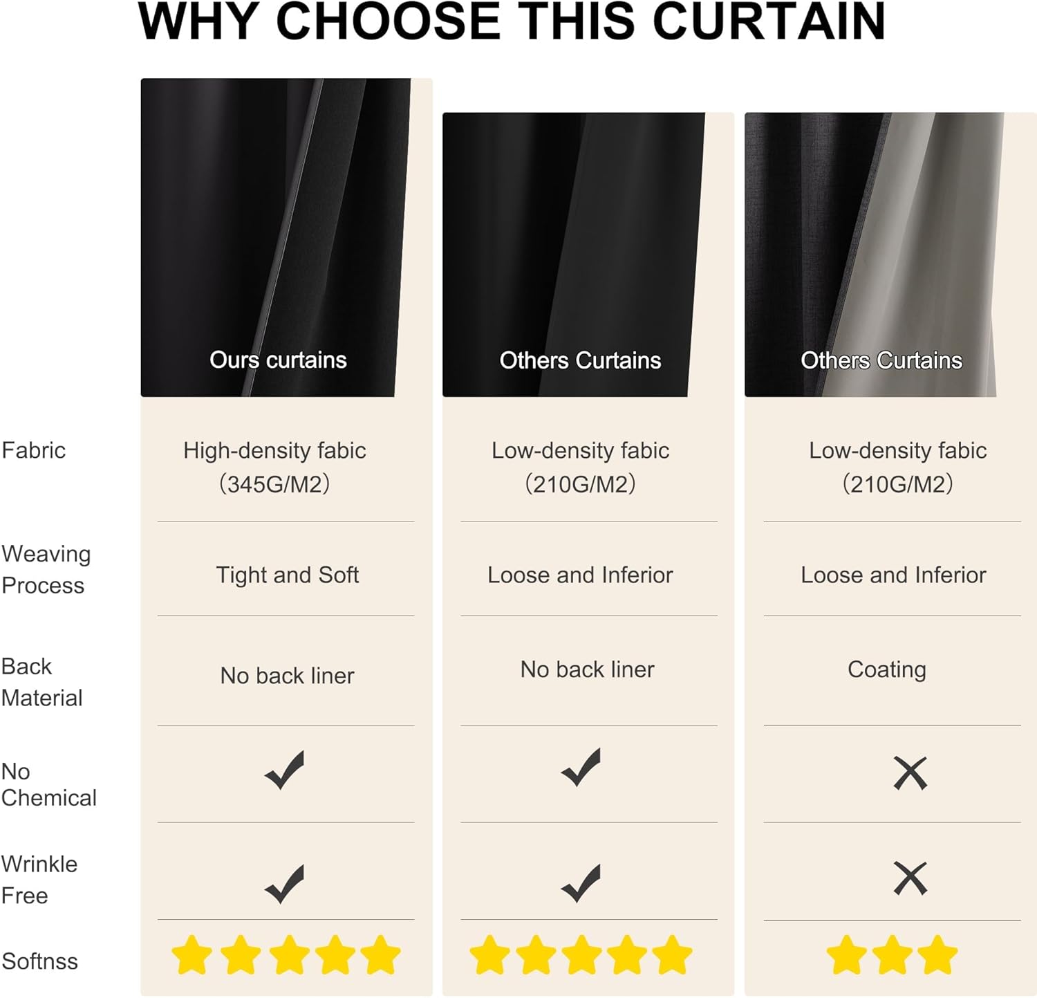 Black, high-density fabric curtain, tight and soft weave, chemical-free, wrinkle-free.