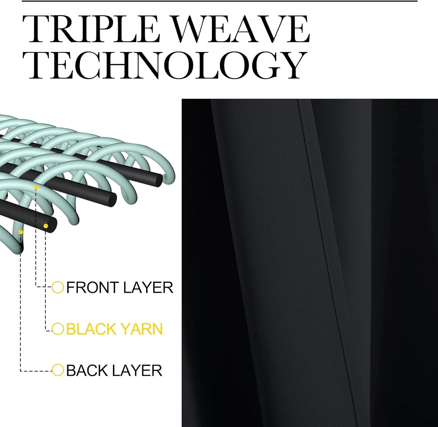 Diagram showing triple weave technology beside a black blackout curtain fabric close-up