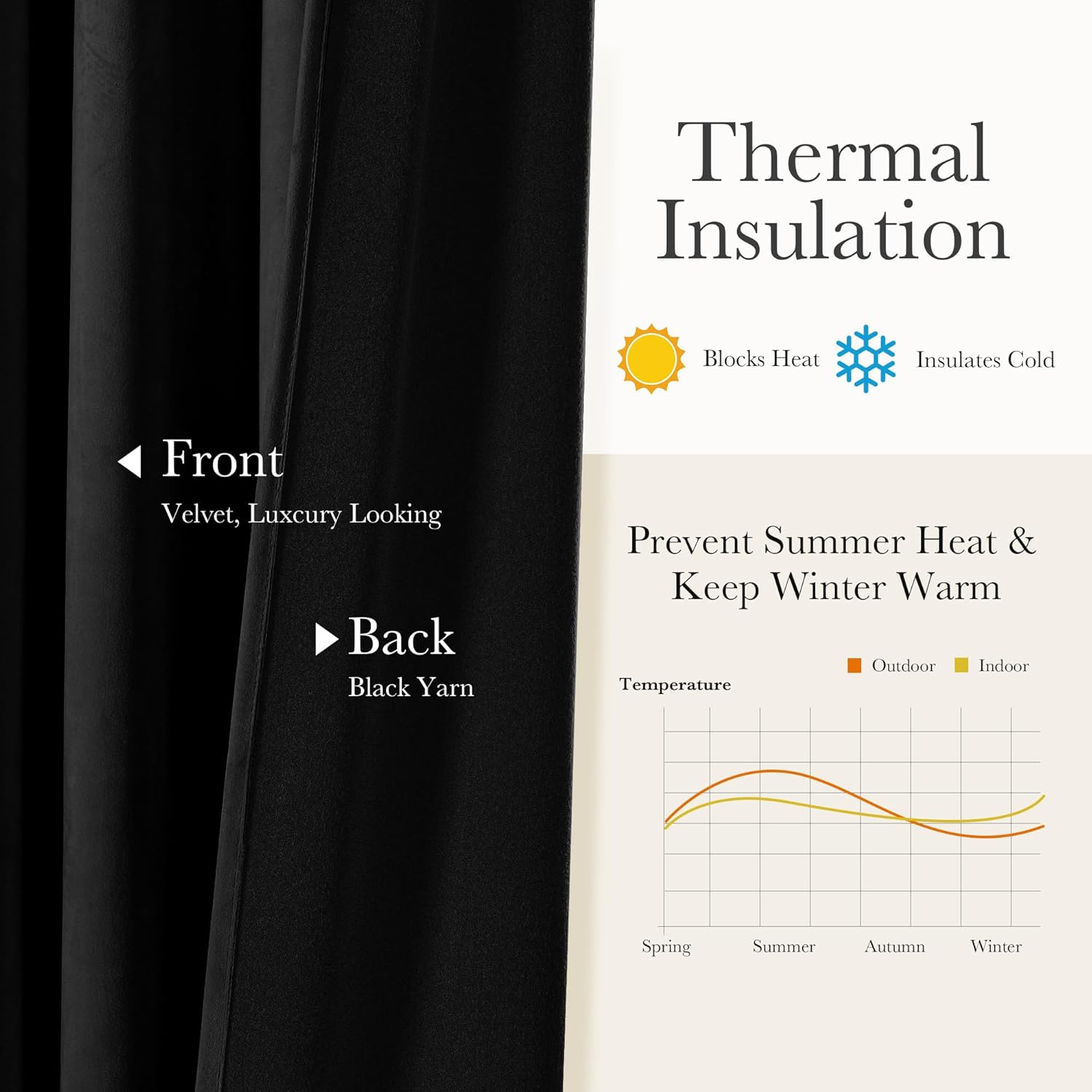Black velvet thermal insulation curtain showing luxurious front and black yarn back. Blocks heat, insulates cold.