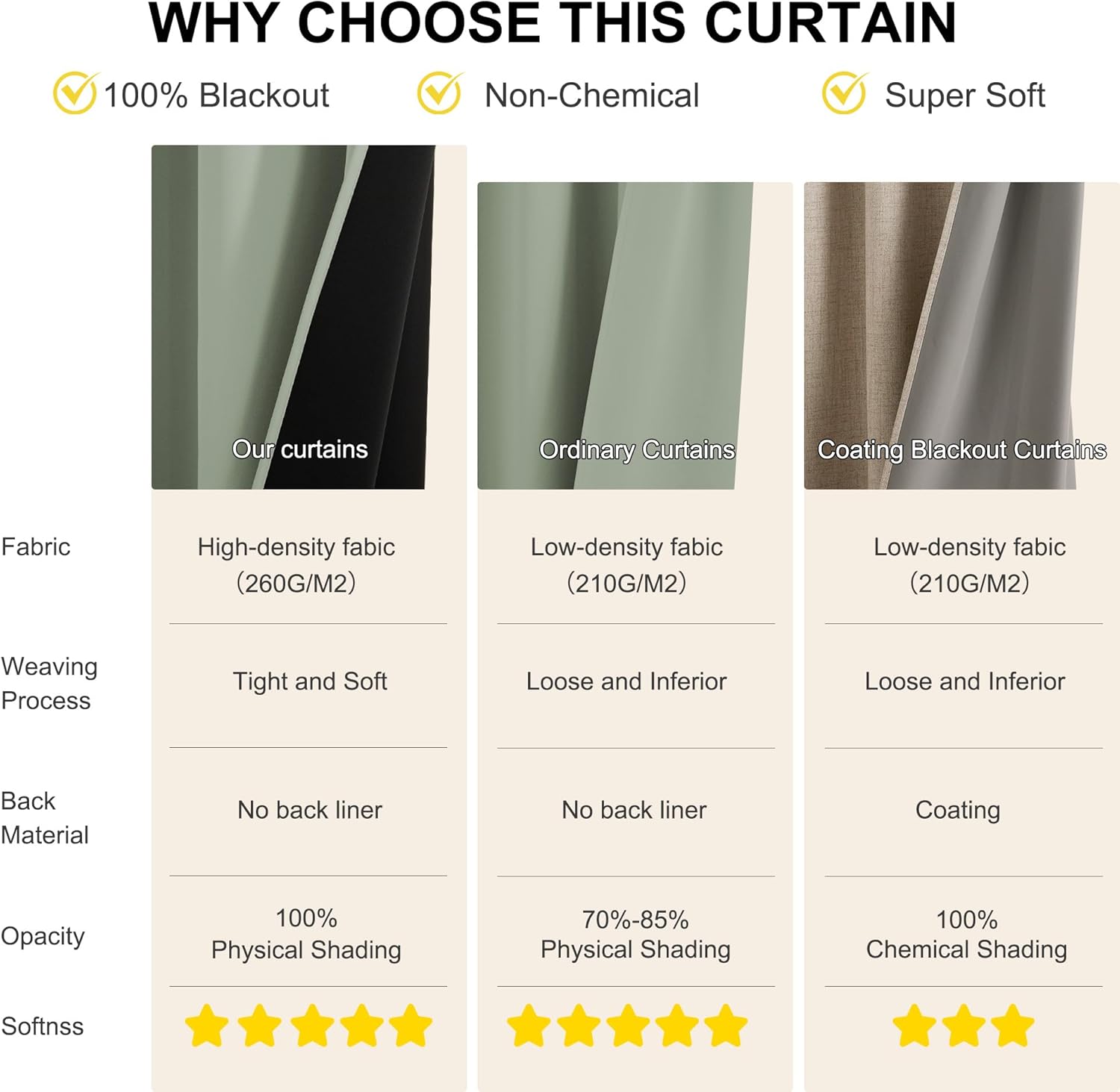 Comparison of different blackout curtain fabrics: green, grey, and textured brown.