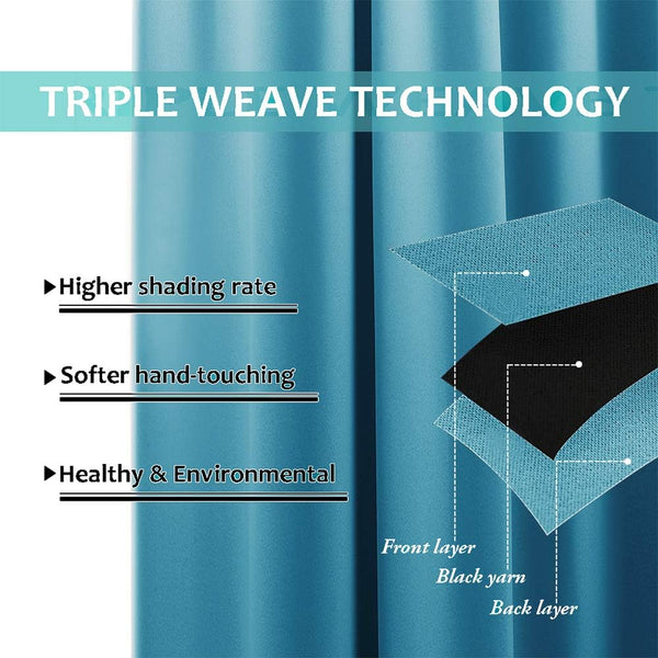Blue triple weave blackout curtain fabric diagram illustrating layered construction for higher shading.