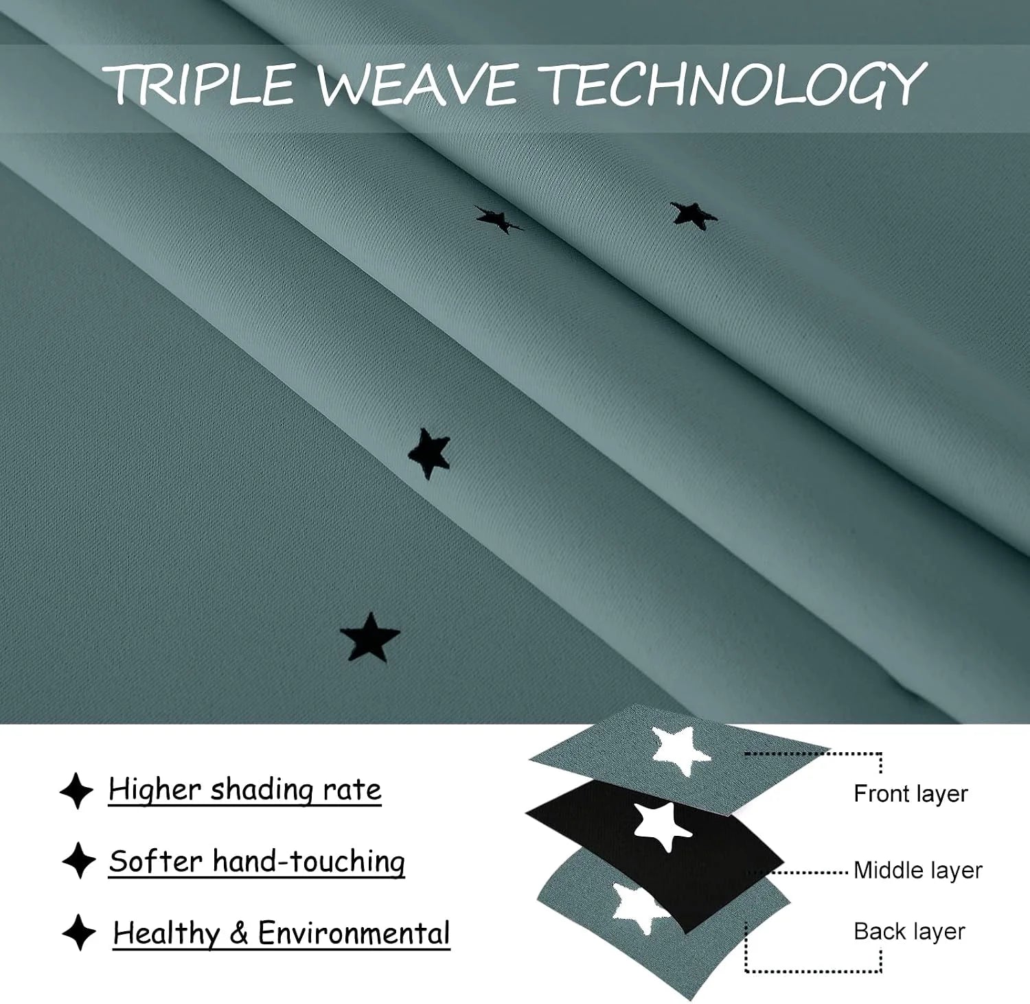 Blue triple weave blackout curtain fabric with star cutouts and layered construction diagram
