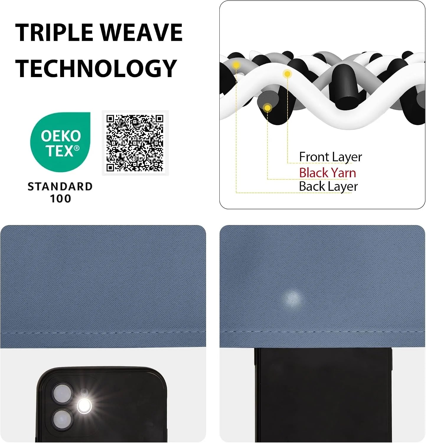 Blue triple weave blackout fabric infographic with OEKO-TEX label and light-blocking demo