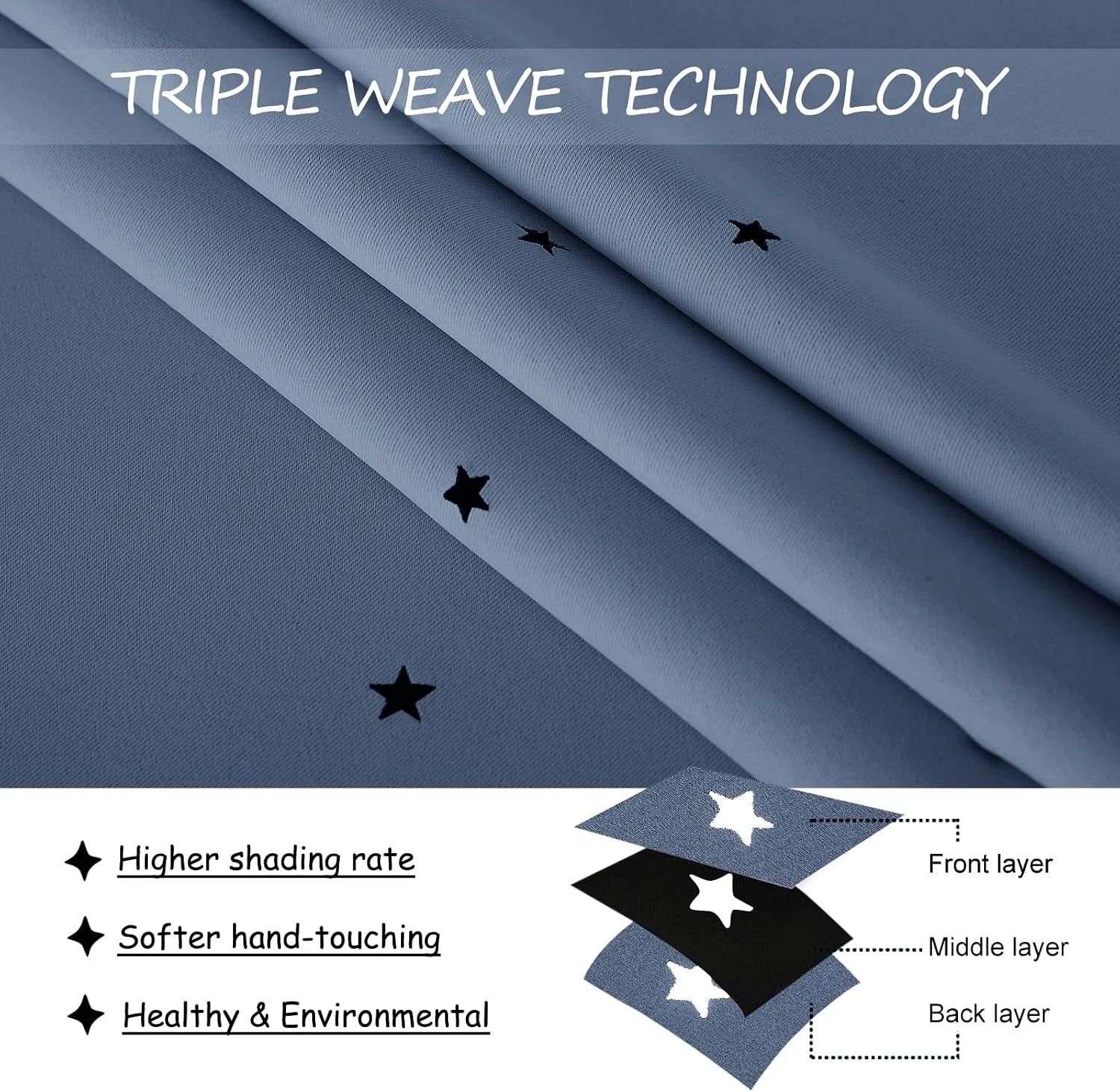 Blue triple weave blackout curtain fabric close-up with layered construction diagram