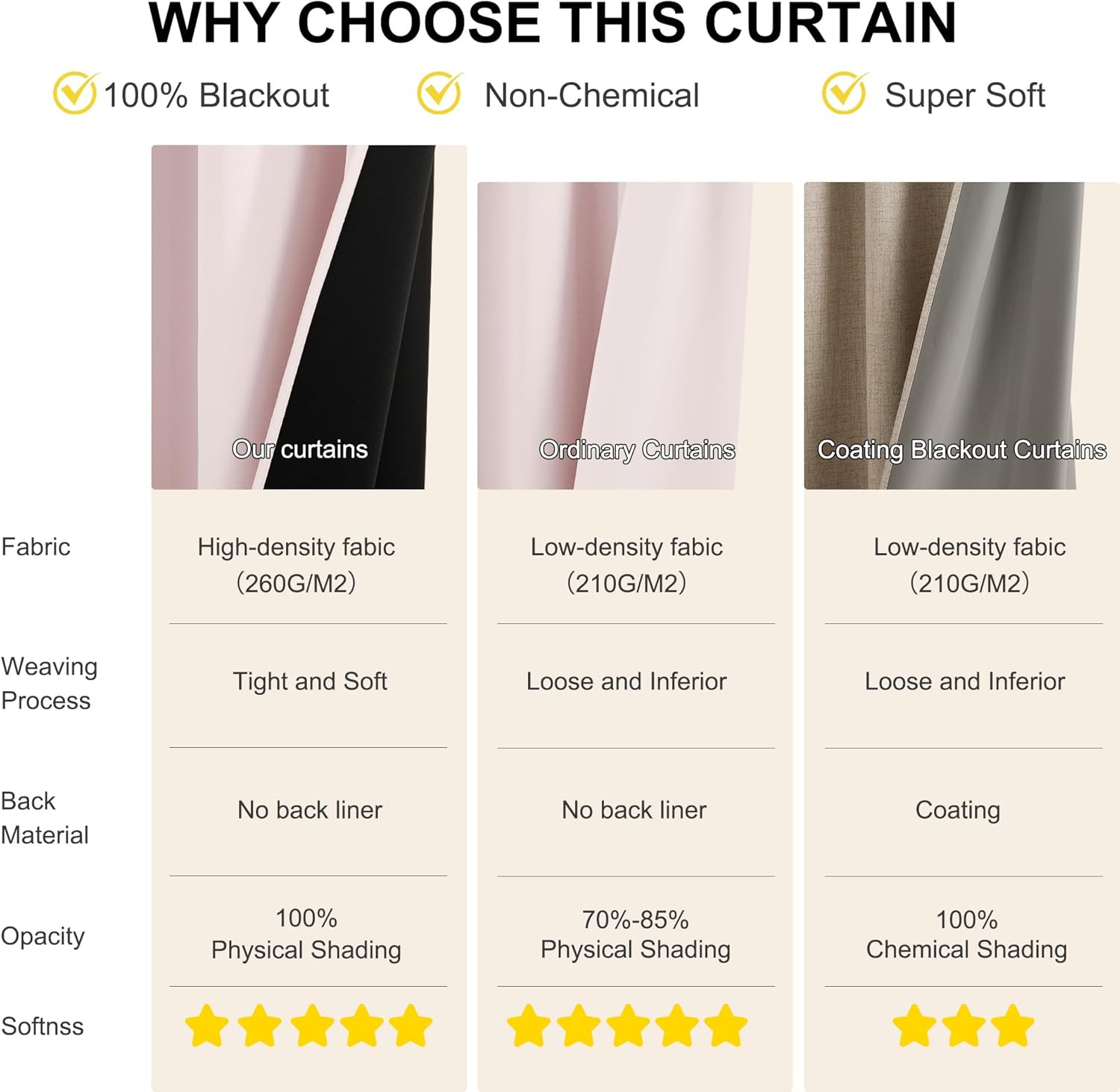 Blush pink blackout curtain panel made from soft, high-density fabric, demonstrating 100% physical shading.