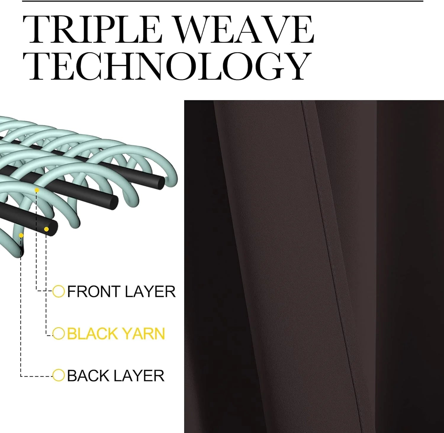Brown triple weave blackout curtain fabric diagram showing layered construction