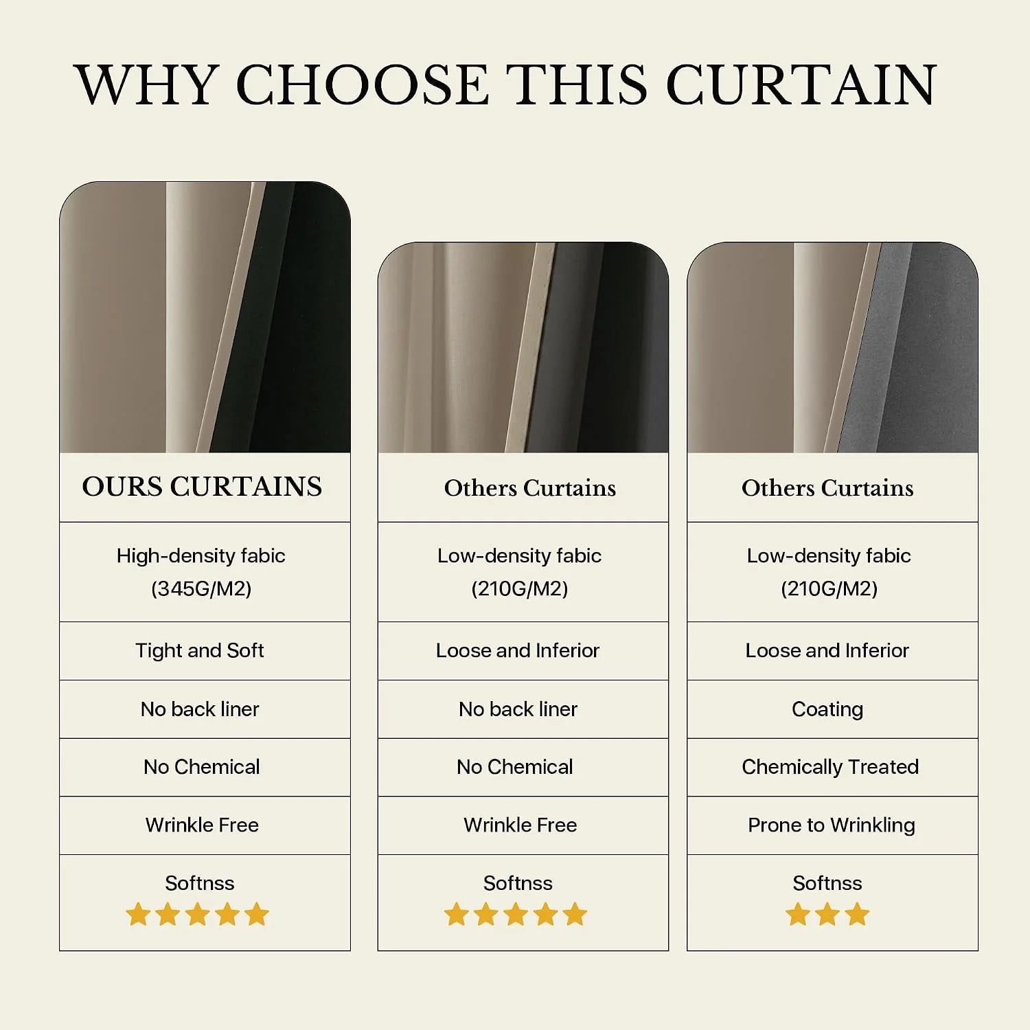 Curtain comparison chart showcasing fabric density, quality, and softness.