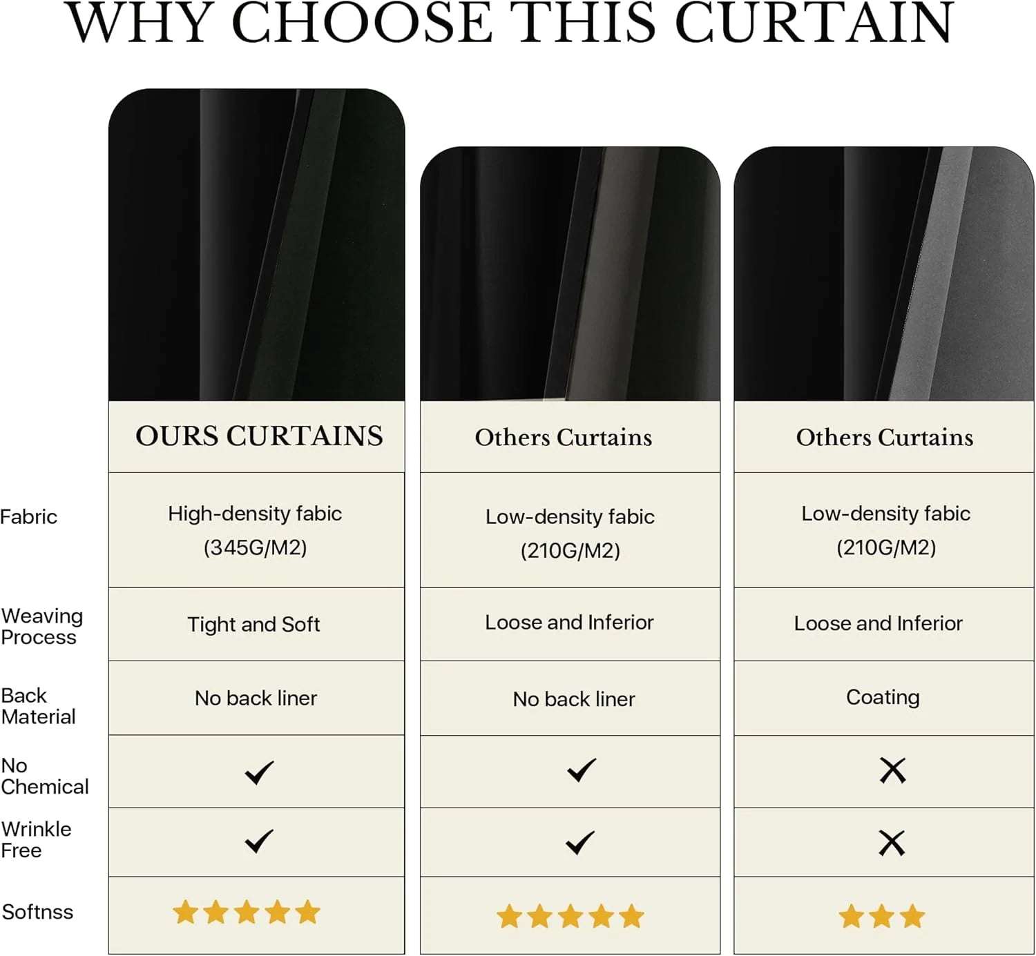 Comparison chart detailing curtain fabric density, weaving, back material, and softness attributes
