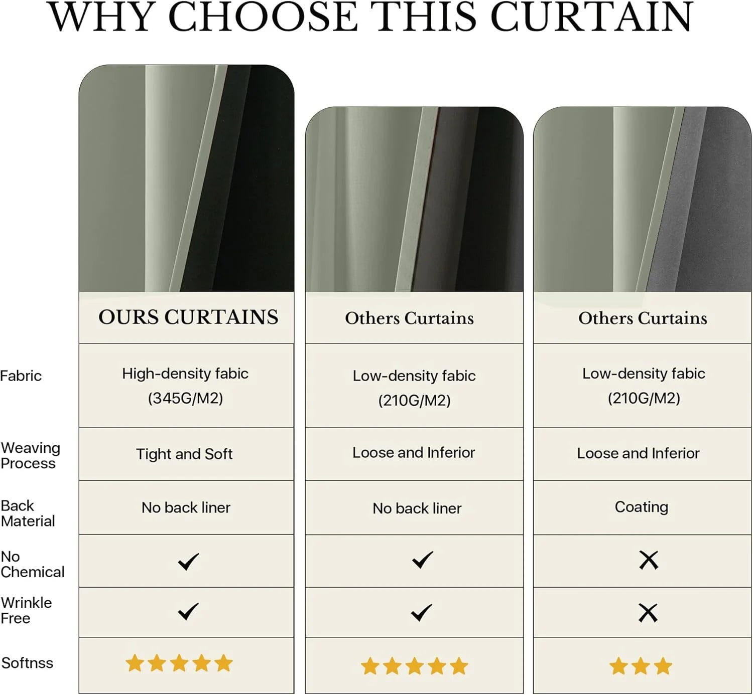 Infographic comparing our curtain's high-density fabric, tight weave, and chemical-free features
