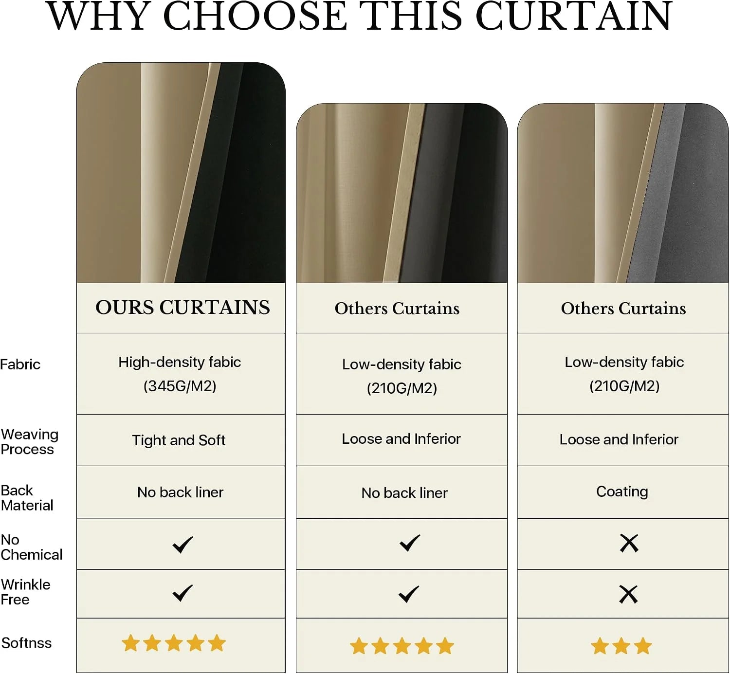 Infographic comparing curtain fabric density, weaving, back material, and softness.