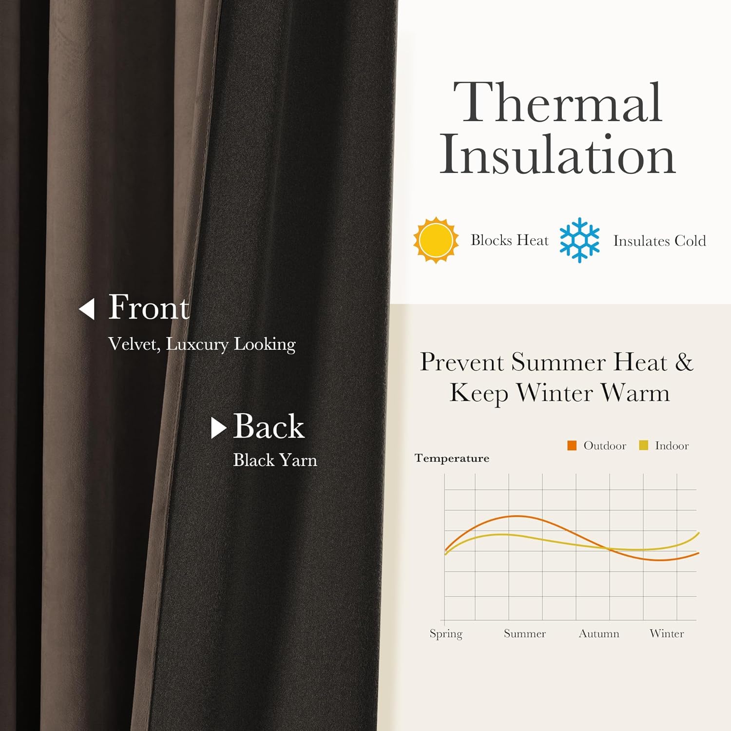 Close-up of dark brown velvet thermal blackout curtain. Front shows luxurious velvet, back has black yarn for insulation.