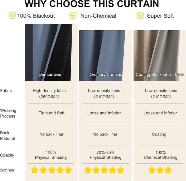 Smooth, dark gray high-density blackout curtain fabric with soft, flowing folds.