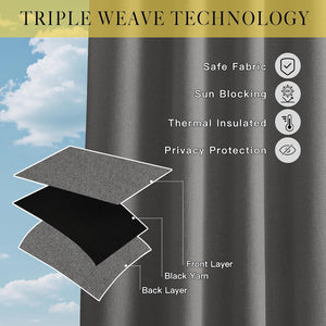Dark gray triple weave fabric infographic detailing sun blocking, thermal insulation, and privacy.