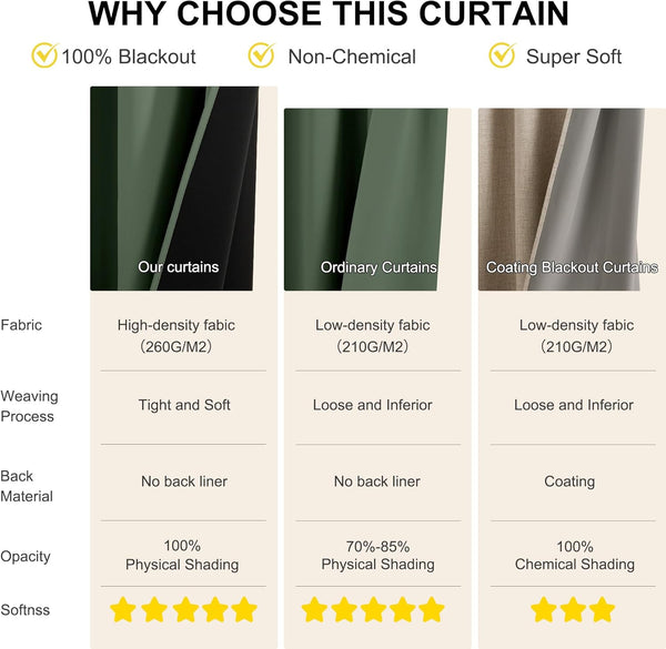Dark green high-density blackout curtain fabric with black backing, highlighting 100% physical shading and soft feel.