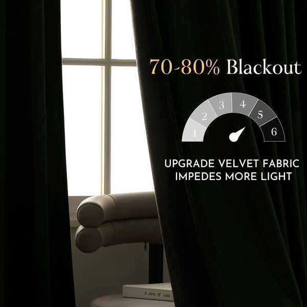 Luxurious dark green velvet blackout curtains showcasing their 70-80% light-blocking capability by a bright window.