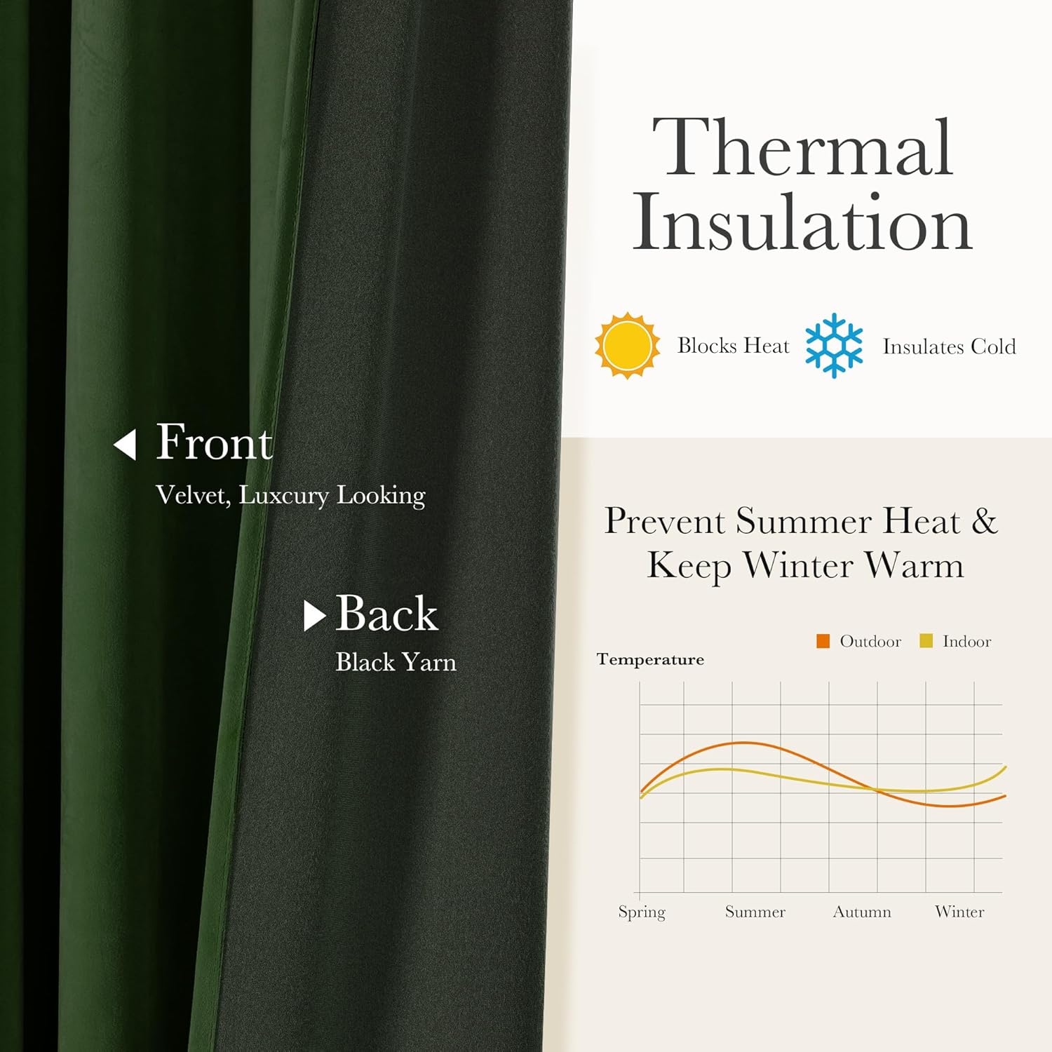 Dark green velvet thermal insulation curtain with luxurious front and black yarn backing.