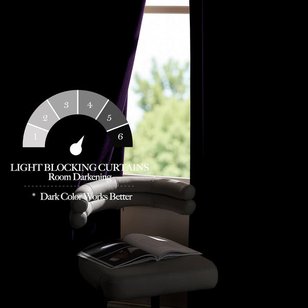 Dark purple room darkening curtains block light from a window. Gauge shows maximum light blocking.