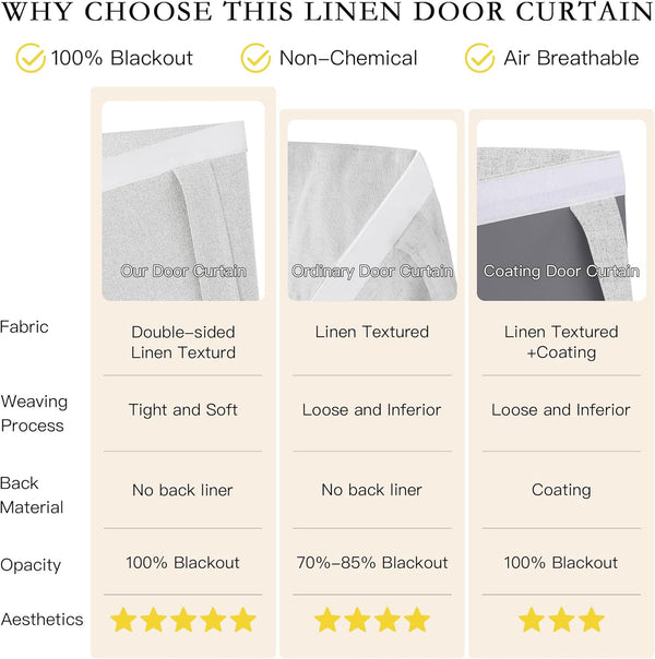 Light gray double-sided linen textured door curtain panel, showing its thick, opaque fabric.