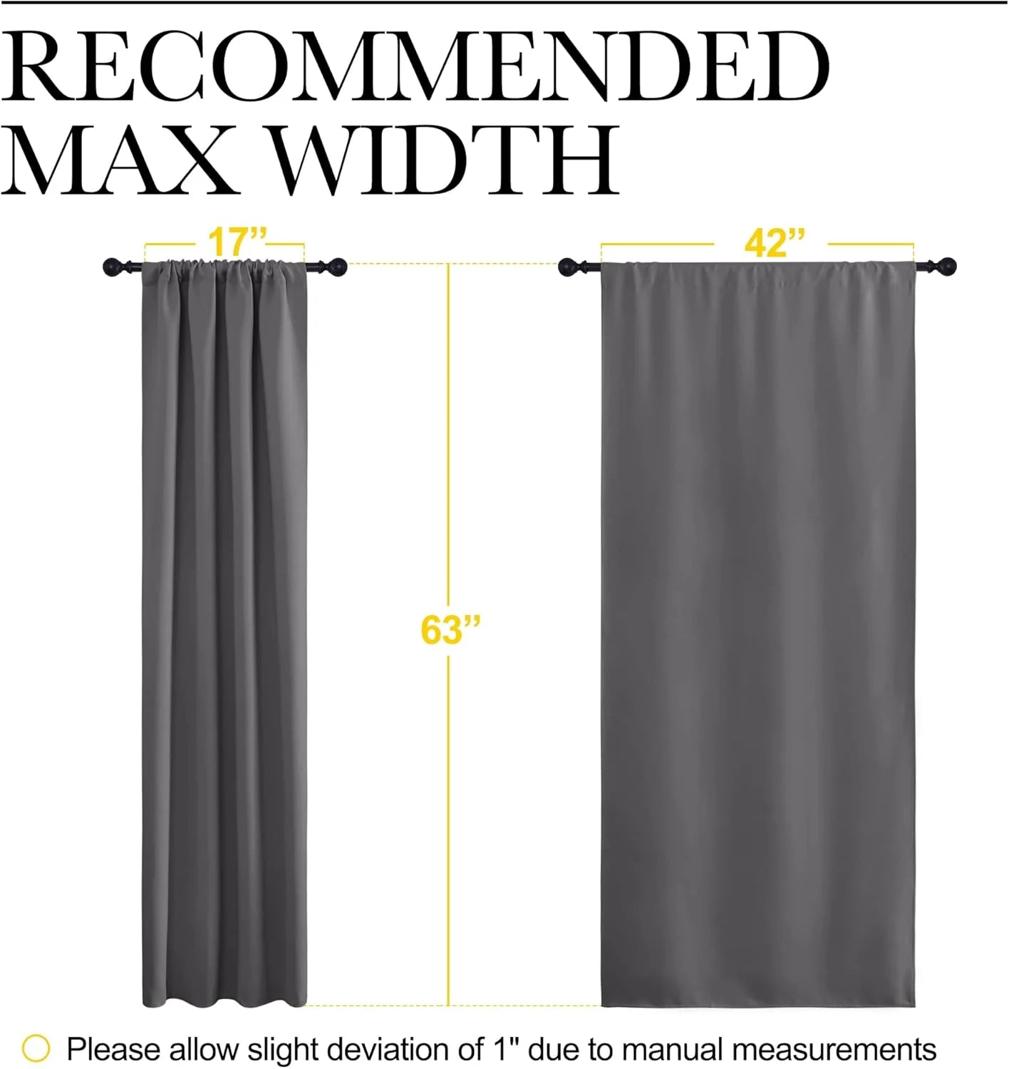 Two gray curtain panels, 63" long, illustrating recommended widths: 17" gathered, 42" flat.