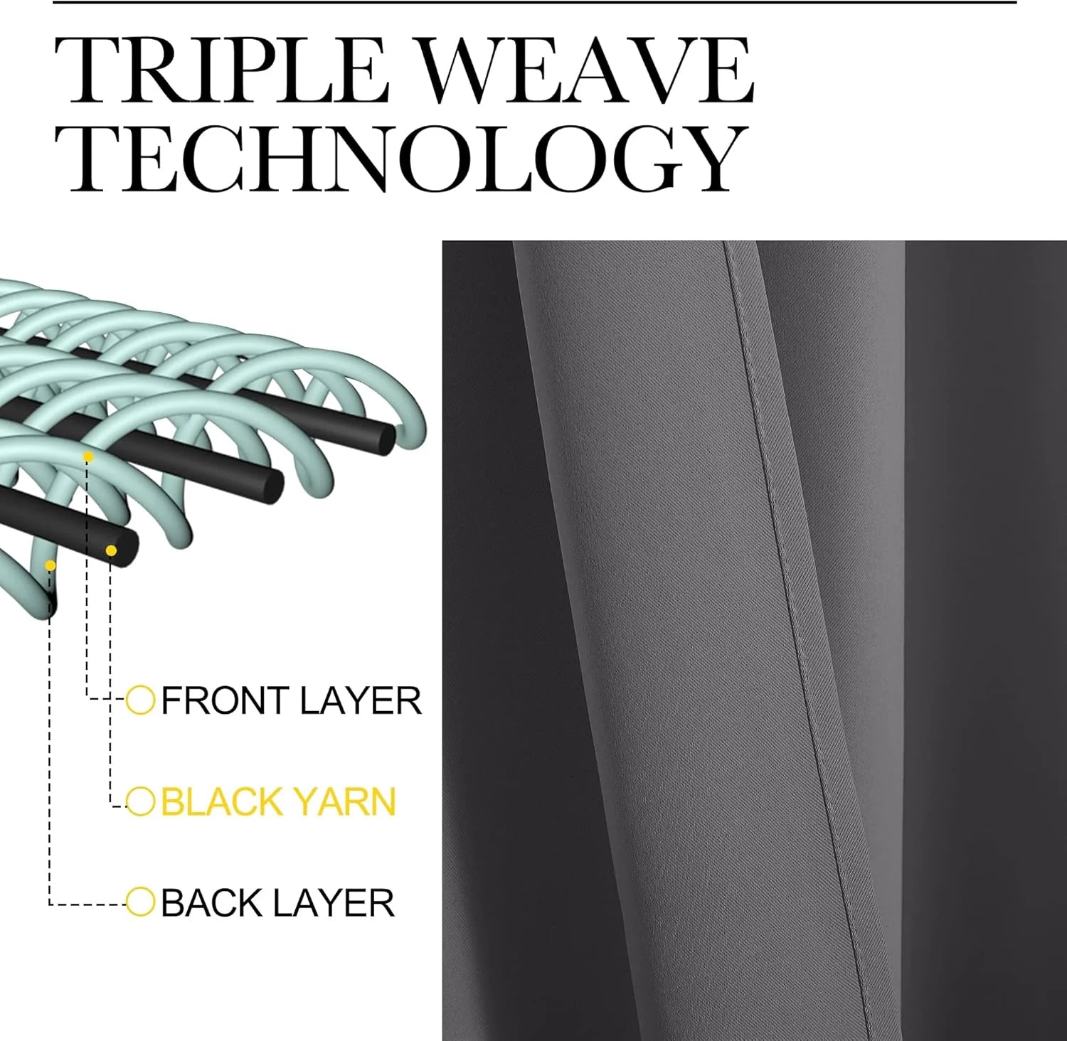 Diagram showing triple weave technology with gray blackout curtain fabric layers