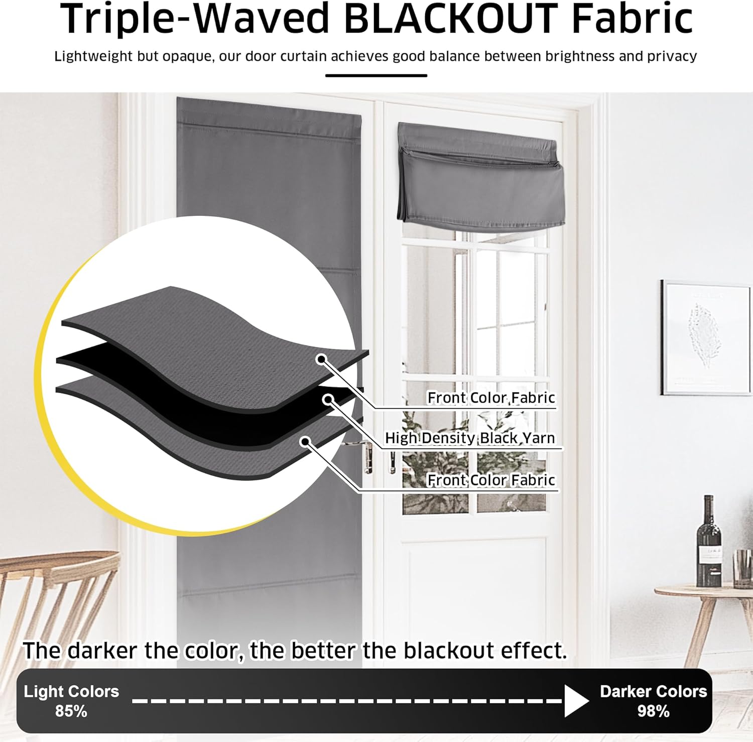 Gray triple-weave blackout door curtain fabric. Layered construction visible, shown as a flat panel and rolled shade.