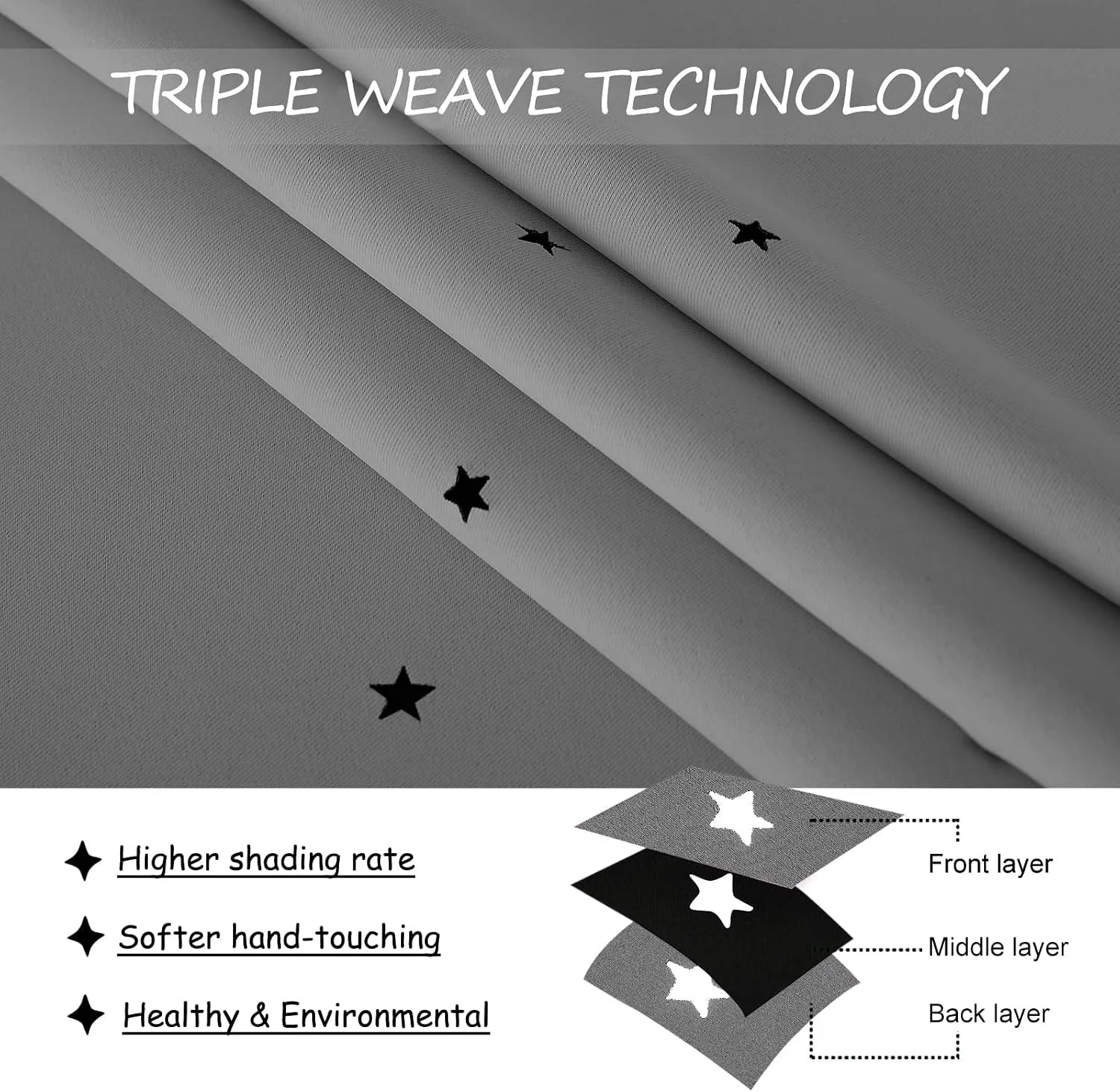 Gray triple weave blackout curtain fabric diagram showing layered construction