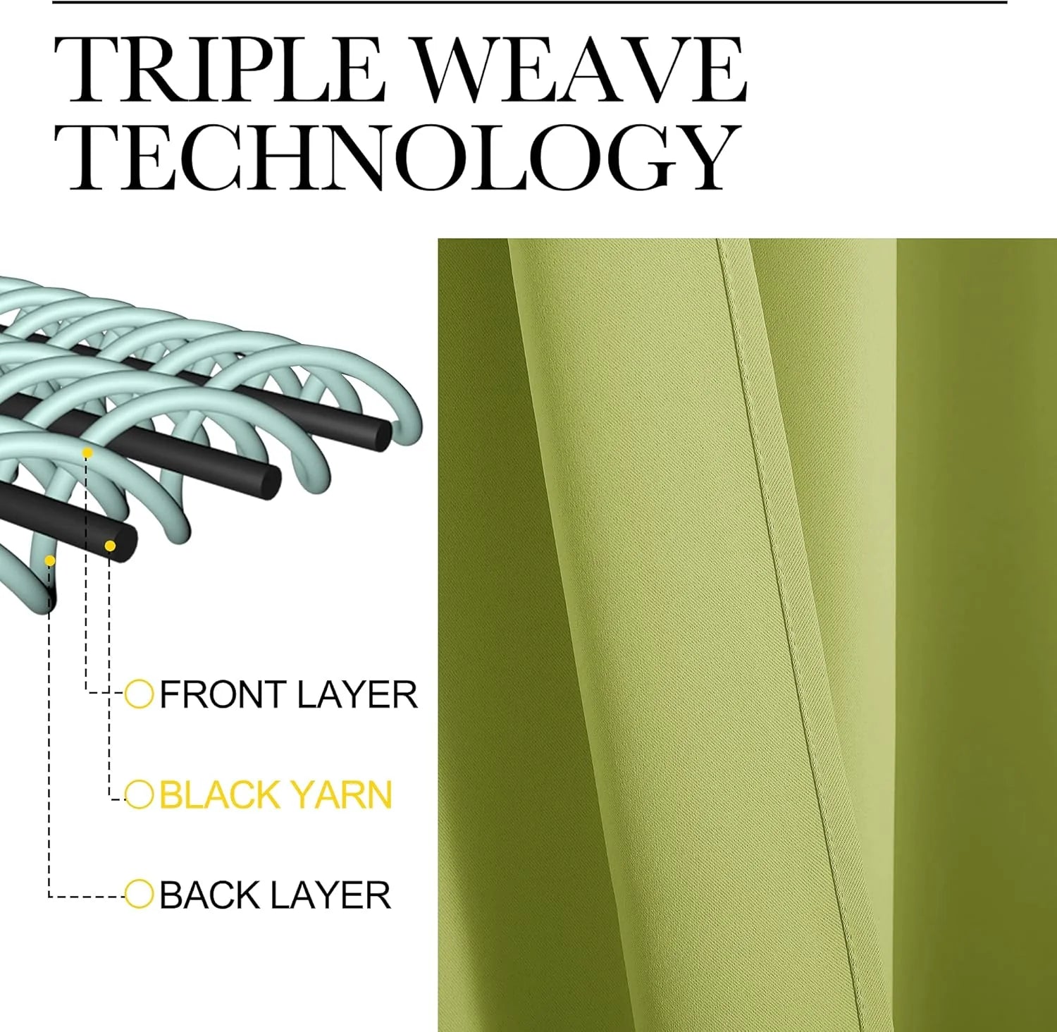 Green triple weave blackout curtain fabric with layered yarn construction diagram
