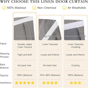 Comparison chart detailing a double-sided linen blackout door curtain's texture and features.