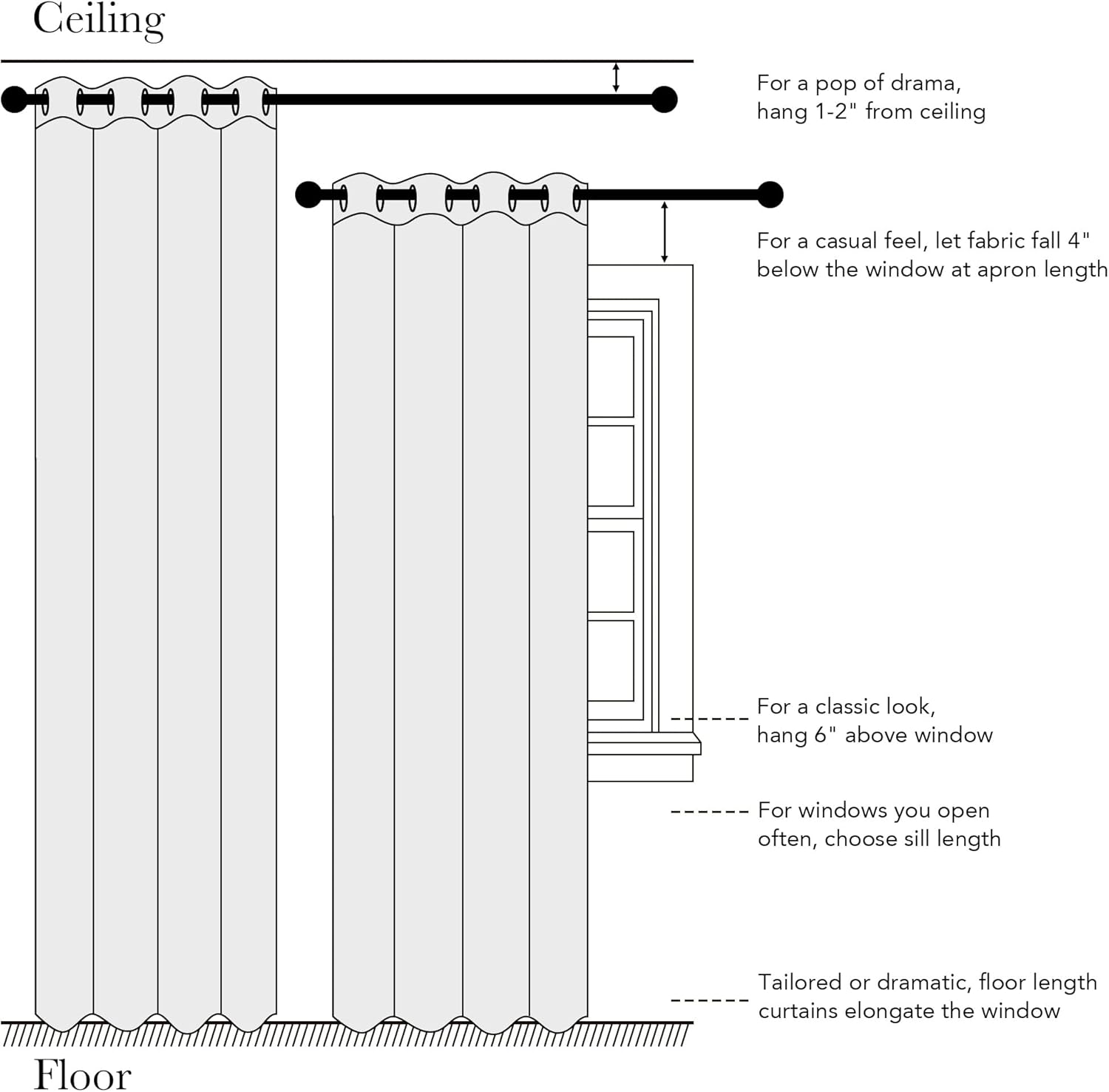 Illustration of grommet top curtain hanging guide with floor, sill, apron lengths. Shows rod placement.
