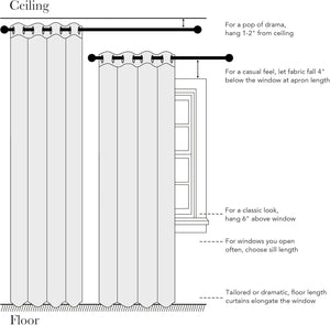 Illustration of grommet top curtain hanging guide with floor, sill, apron lengths. Shows rod placement.