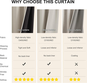 High-density beige and dark curtain fabric compared to low-density options, highlighting superior quality.