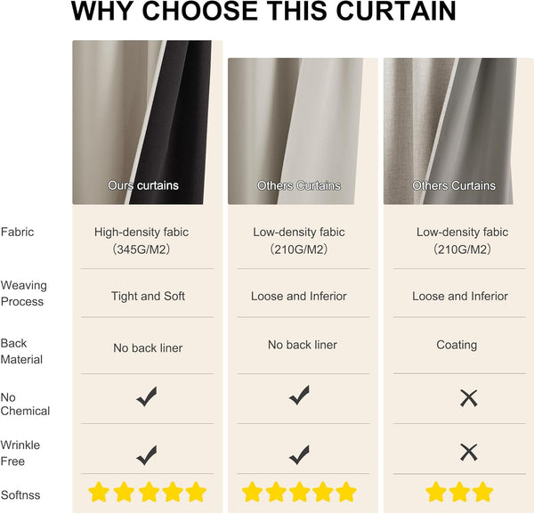 High-density beige and dark curtain fabric compared to low-density options, highlighting superior quality.