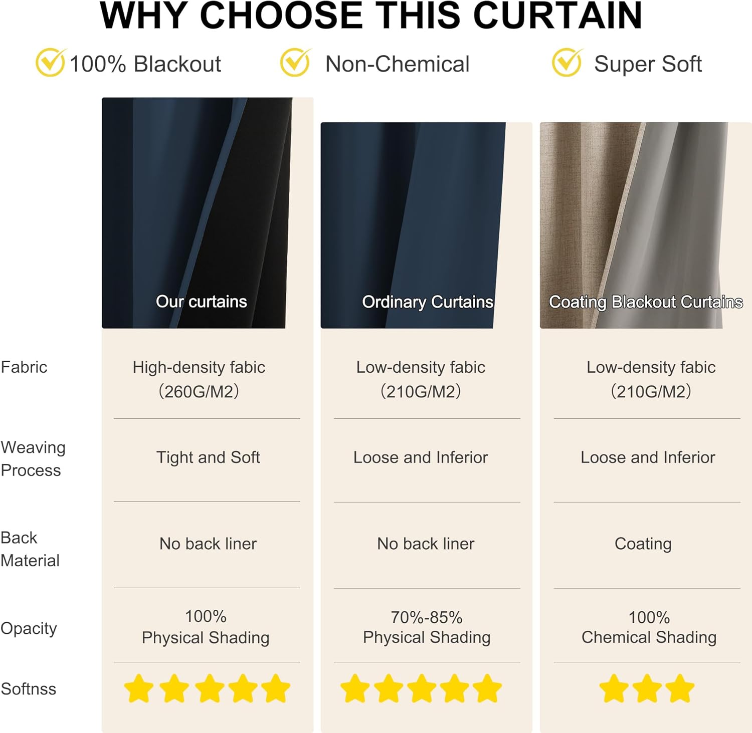 Close-up of a dark blue, high-density, super soft blackout curtain fabric with no chemical coating.