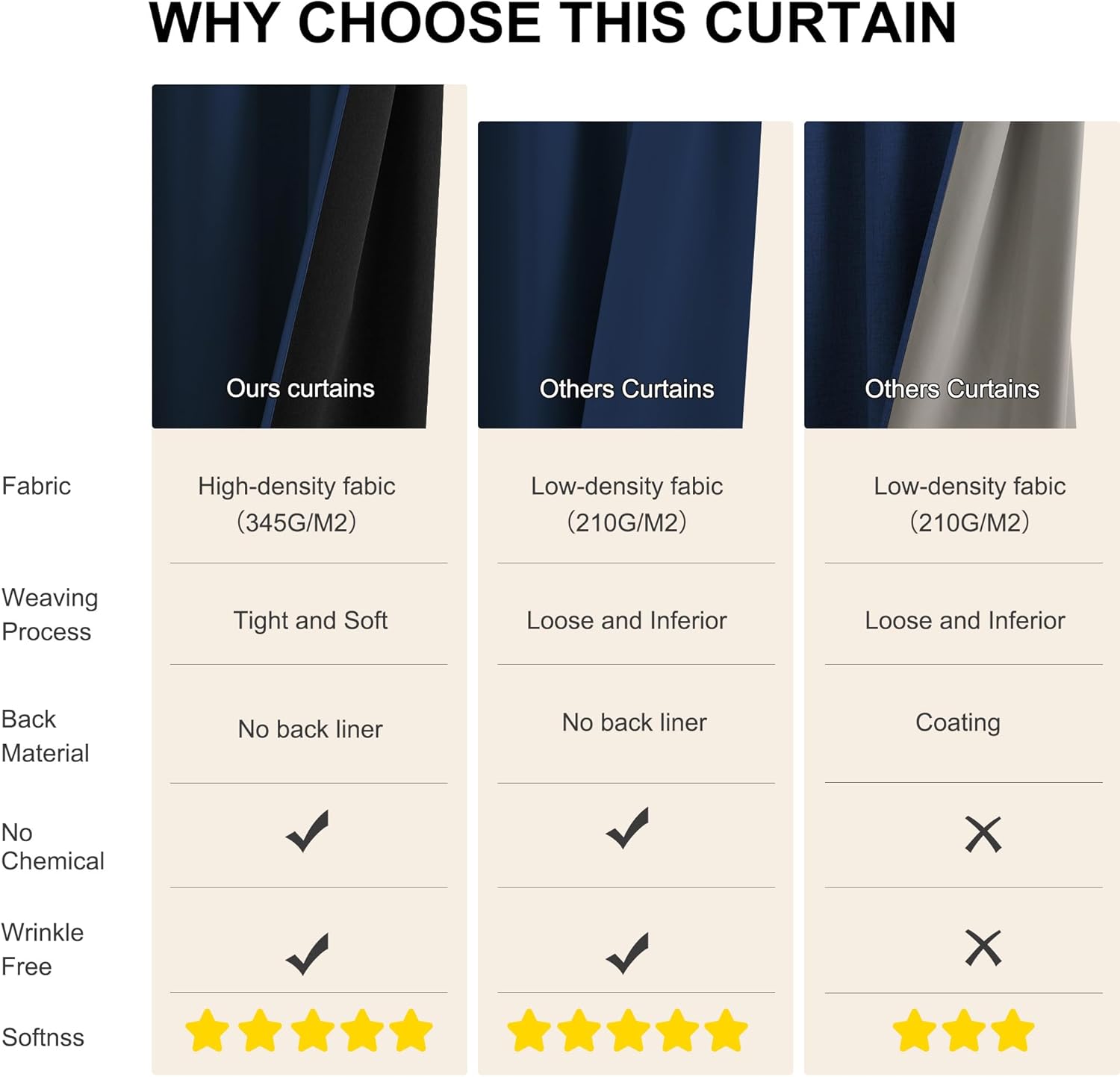 Close-up of a thick, navy blue, high-density blackout curtain fabric.
