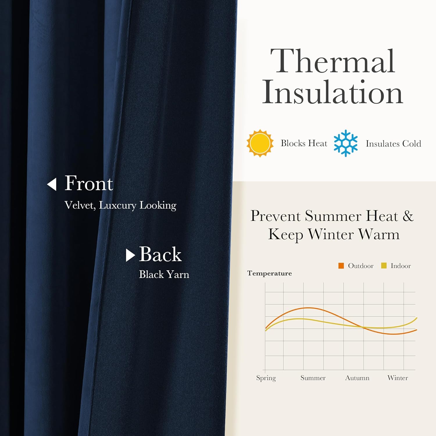 Navy blue velvet thermal insulated curtain with luxurious front texture and black yarn backing.