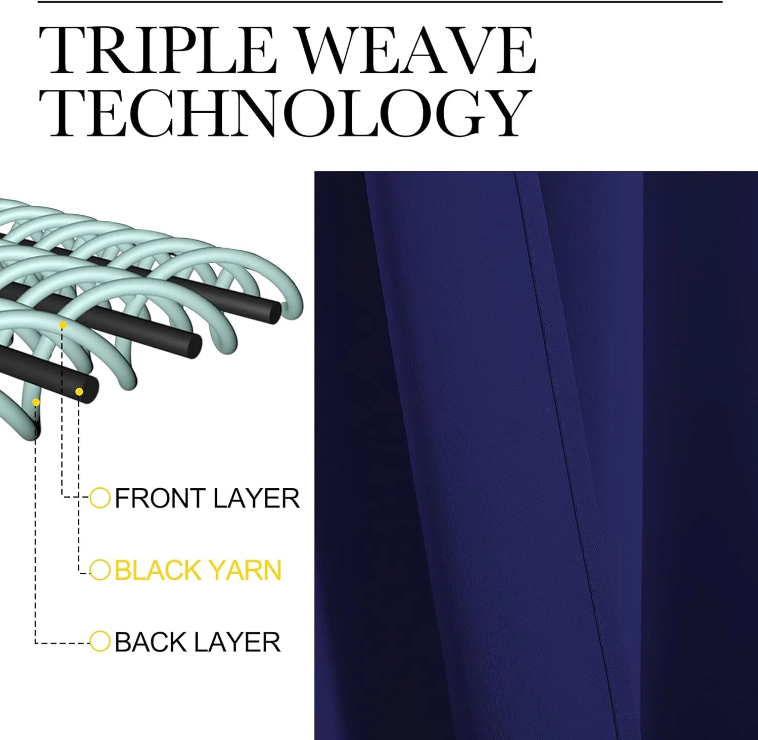 Graphic showing navy blackout curtain fabric with triple weave front, black yarn, and back layers