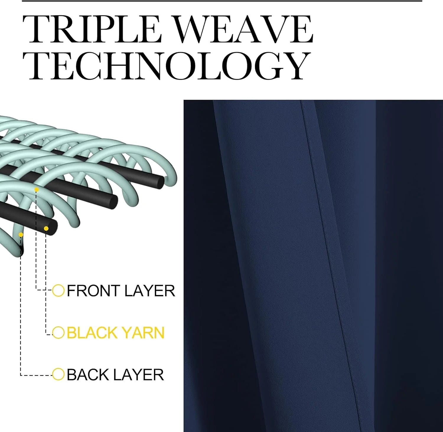 Diagram showing triple weave technology beside a navy blackout curtain fabric close-up