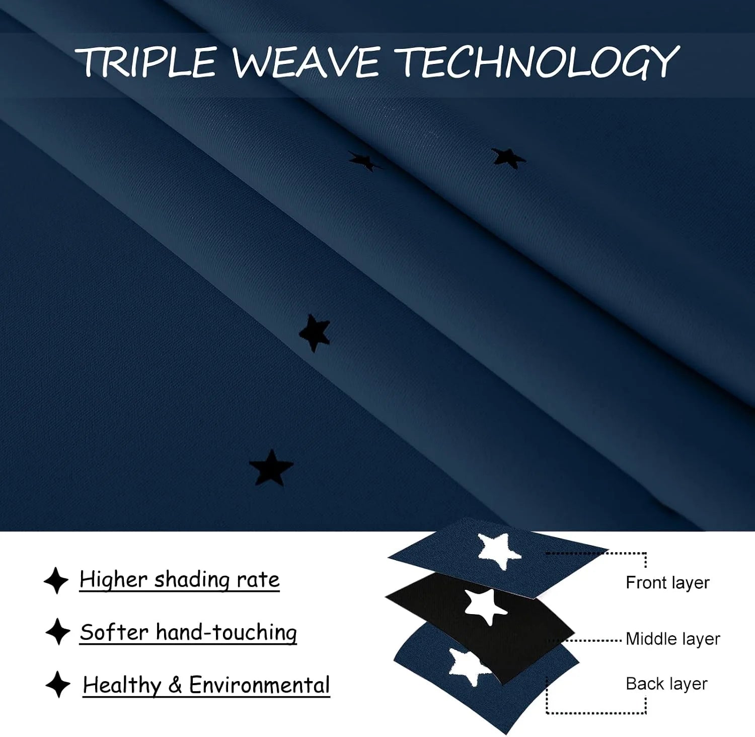 Close-up of navy triple weave blackout fabric with star cutouts and layer diagram