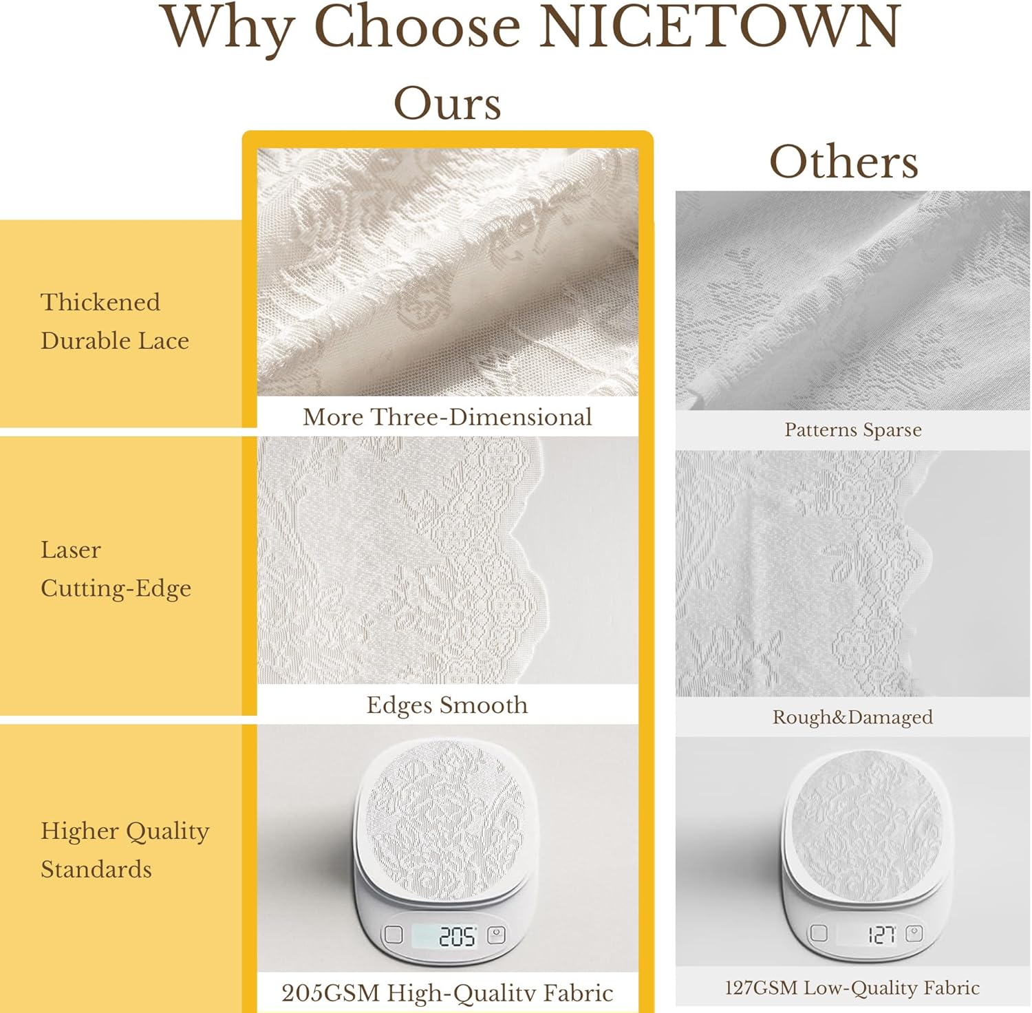 NICETOWN white floral lace fabric with 3D patterns, smooth laser-cut edges, and 205GSM density.