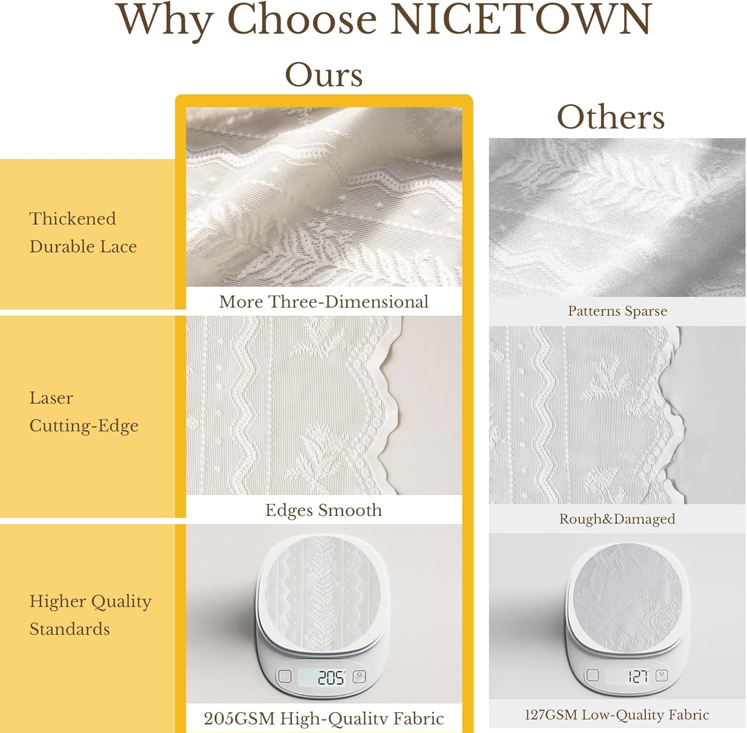 Detailed view of NICETOWN white lace fabric, showing thick three-dimensional patterns and smooth laser-cut edges.