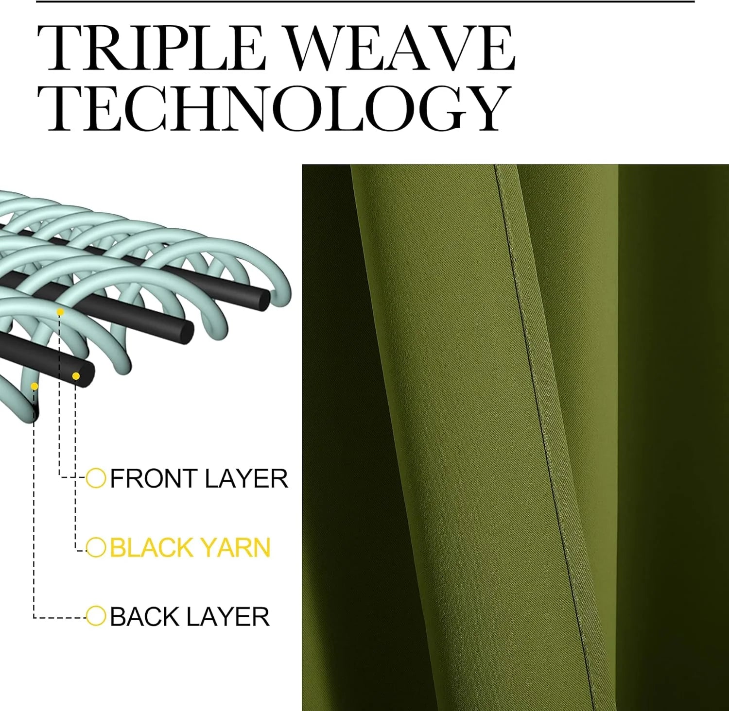 Diagram showing triple weave blackout curtain technology beside olive green fabric