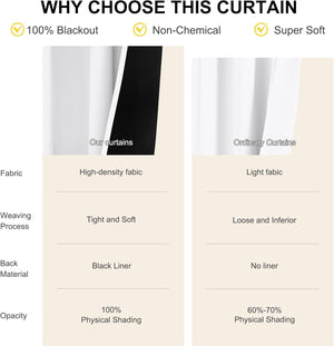 Comparison of a white high-density blackout curtain with black liner against a light, ordinary curtain.